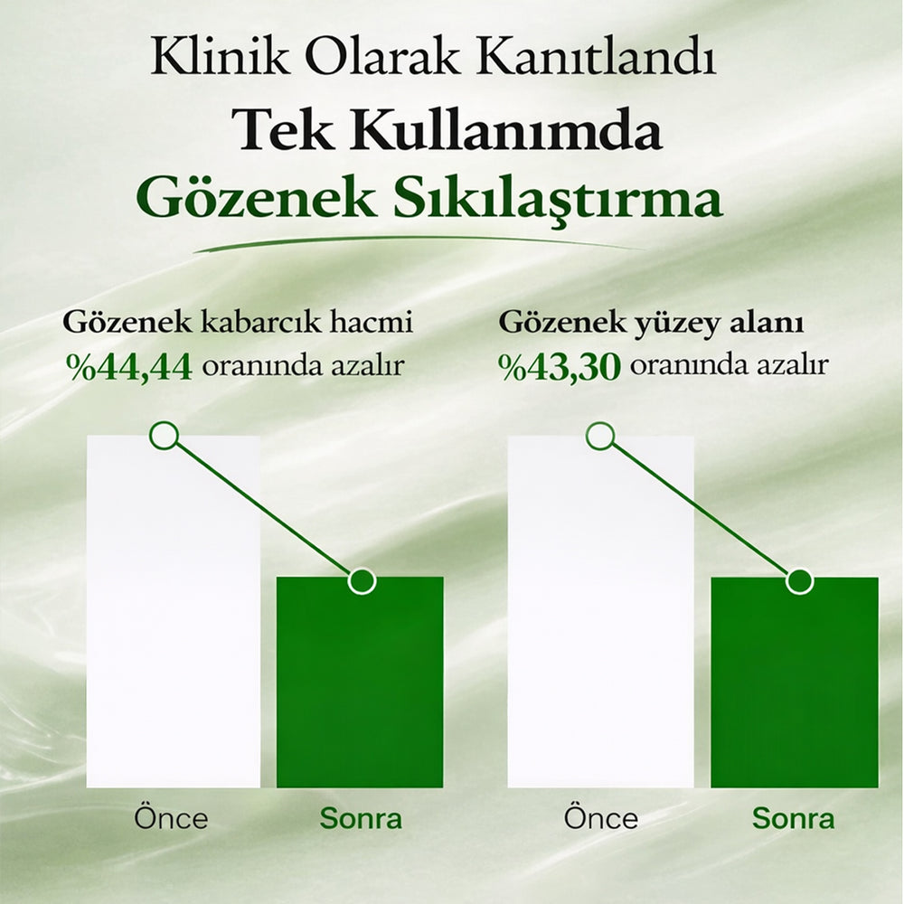 Fully Green Tomato Cream - Gözenek Sıkılaştırıcı 90ml