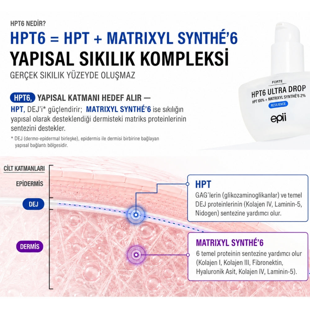 Epii HPT6 Ultra Drop 10% Forte - Yoğun Sıkılaştırıcı Serum 30ml