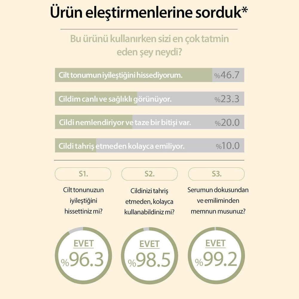 Beyazlatıcı, Ton Eşitleyici Niacinamide + Chaenomeles Sinensis Serum 30 mL - Mary & May - Vionine