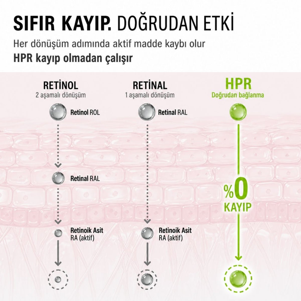Epii HPR Pro Shot - HPR 0,3%,Retinal 0,1%, Retinol 0,05% 20ml