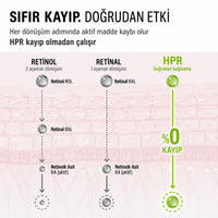 Epii HPR Pro Shot - HPR 0,3%,Retinal 0,1%, Retinol 0,05% 20ml