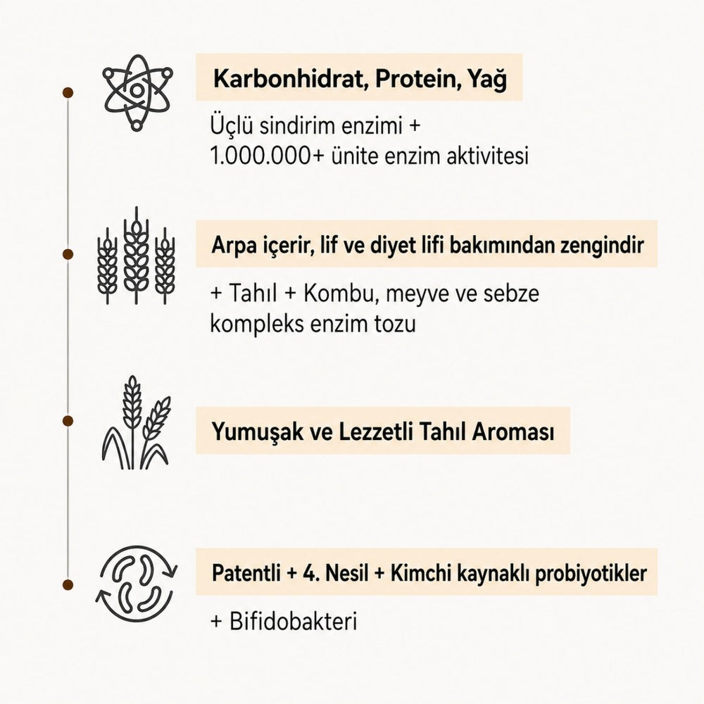 Foodology Grainology Enzyme - 28 Adet