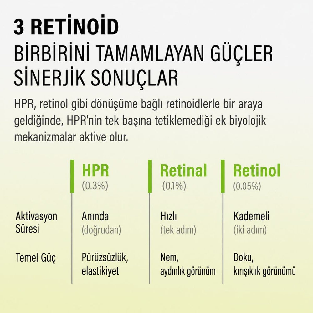 Epii HPR Pro Shot - HPR 0,3%,Retinal 0,1%, Retinol 0,05% 20ml