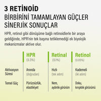 Epii HPR Pro Shot - HPR 0,3%,Retinal 0,1%, Retinol 0,05% 20ml