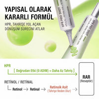 Epii HPR Pro Shot - HPR 0,3%,Retinal 0,1%, Retinol 0,05% 20ml