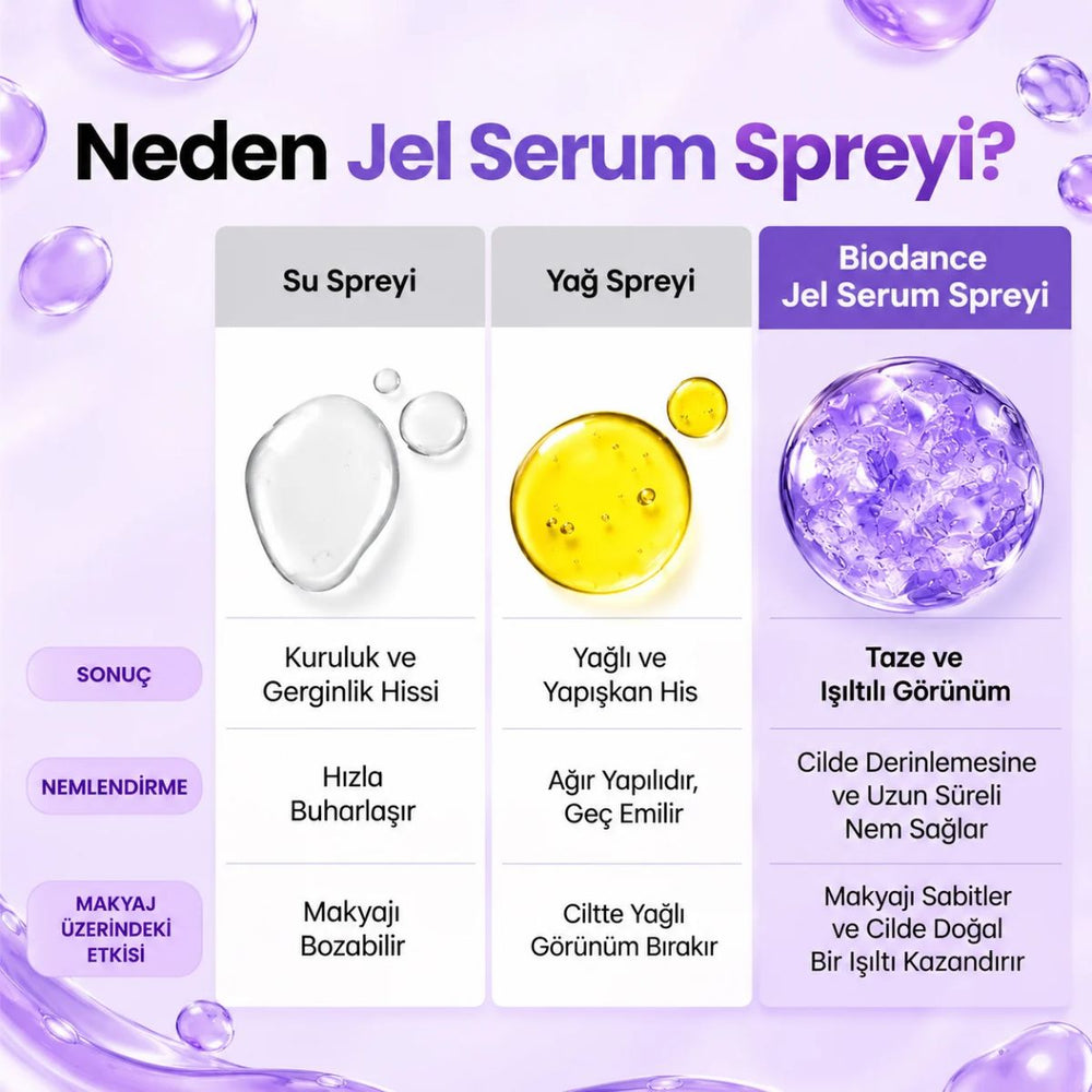 Biodance Caviar PDRN Jelly Serum Mist - Havyar ve PDRN İçeren Yenileyici Yüz Spreyi 50ml