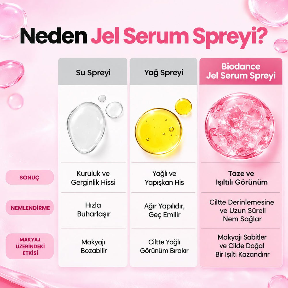 Biodance Collagen Peptide Jelly Serum Mist - Kolajen ve Peptit İçeren Nemlendirici Yüz Spreyi 50ml