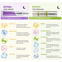 Vionine Gece Bakım Seti 2'li (SERUM SET) - Retinol Serum + Göz Kremi