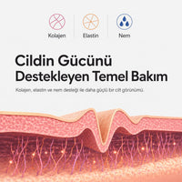 MEDI LAB DERMA Onarıcı & Yenileyici Krem 100 ml