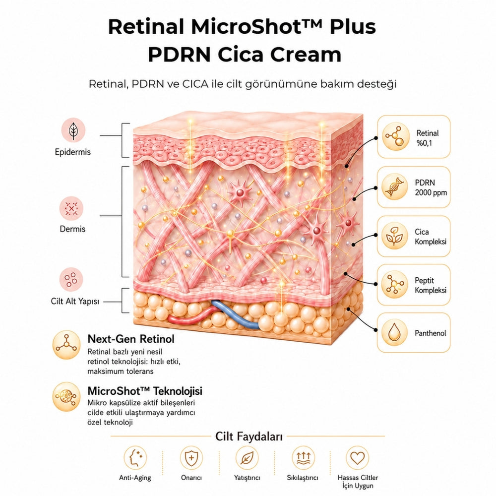 Vionine Retinal MicroShot™ Plus PDRN Cica Cream %0,1 Retinal 20 ml