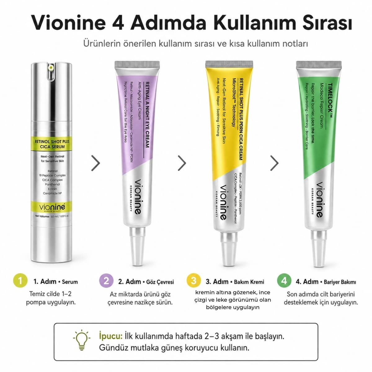 Retinol’den Retinal’e, gözden bariyere — 4 adımda tam yenileme
