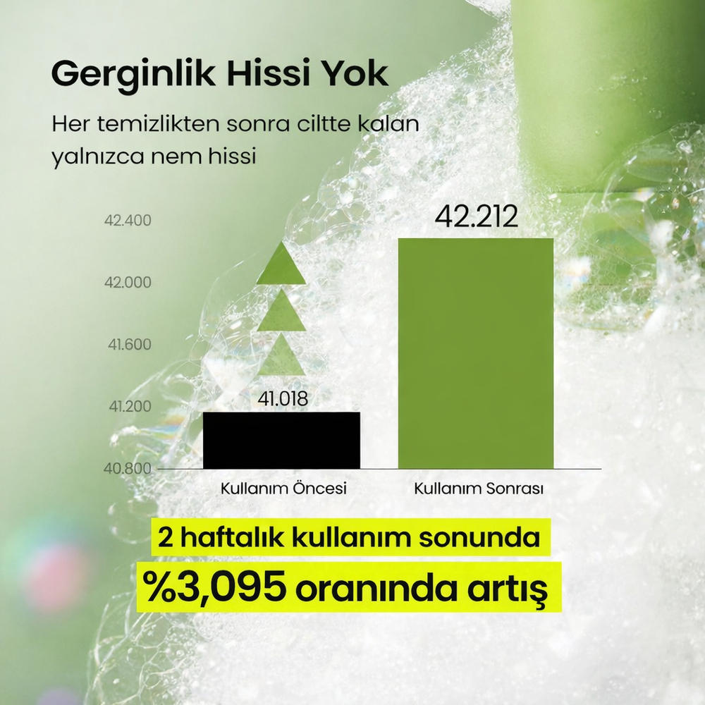Beplain Mung Bean Cleansing Foam - pH Dengeli Köpük 80ml