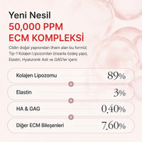 [DAYCELL] Dr.VITA⁺ ECM Yaşlanma Karşıtı Bakım Serum 100ml