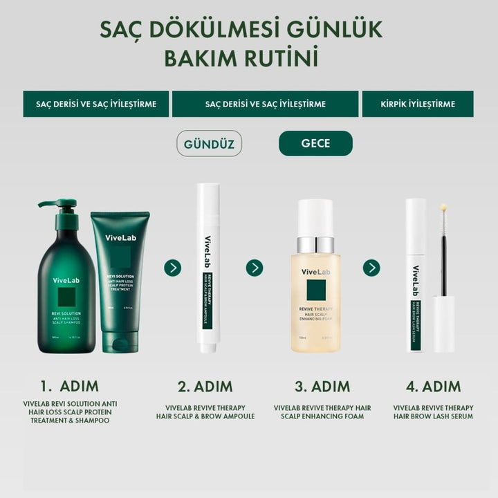 VibeLab 4 Haftalık Güçlendirici Yoğun Bakım Seti – Kirpik & Saç Derisi - ViveLab - Vionine