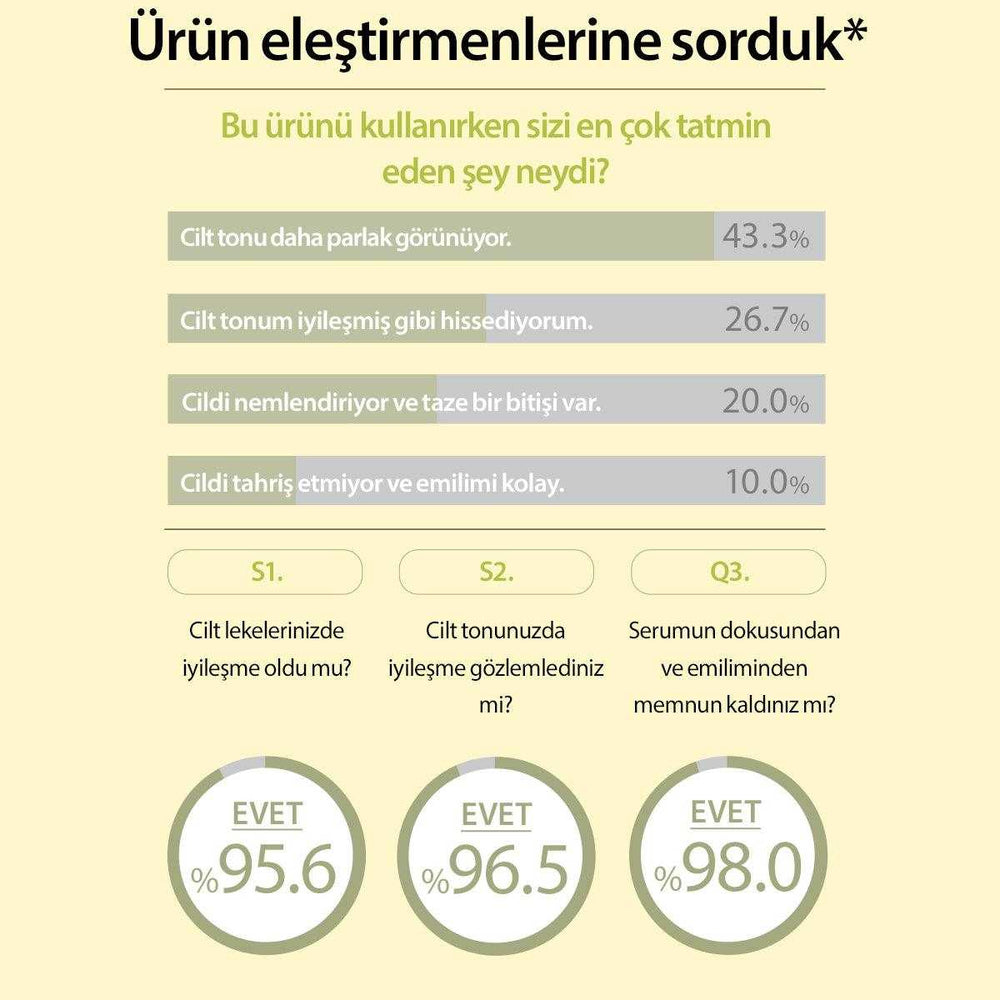C Vitamini Içeren Leke karşıtı Aydınlatıcı Citrus Unshiu Tremella Fuciformis Serum 30 mL - Mary & May - Vionine