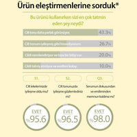 C Vitamini Içeren Leke karşıtı Aydınlatıcı Citrus Unshiu Tremella Fuciformis Serum 30 mL - Mary & May - Vionine