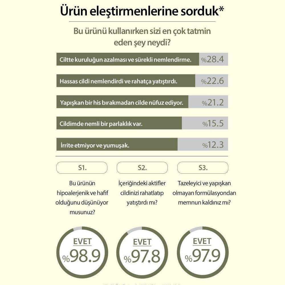 Centella Asiatica Kızarıklık ve Hassasiyet Karşıtı Centella Özü İçeren Onarıcı Serum 30 mL - Mary & May - Vionine