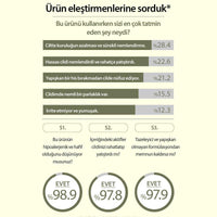 Centella Asiatica Kızarıklık ve Hassasiyet Karşıtı Centella Özü İçeren Onarıcı Serum 30 mL - Mary & May - Vionine