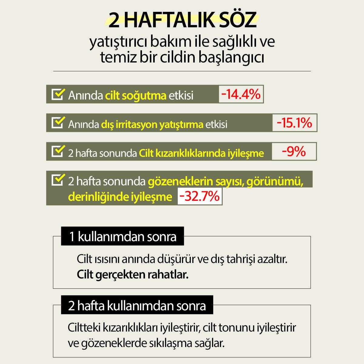 %71.8 Houttuynia Cordata ve %97 yatıştırıcı bileşenin serinletici dokunuşuyla hassas ciltlere yönelik günlük jel krem.